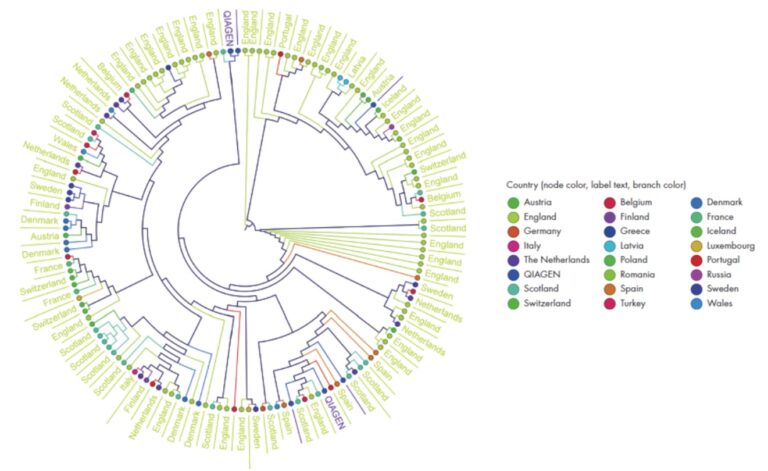 COVID-19 Variant Detection and Sequencing - AGTC Genomics