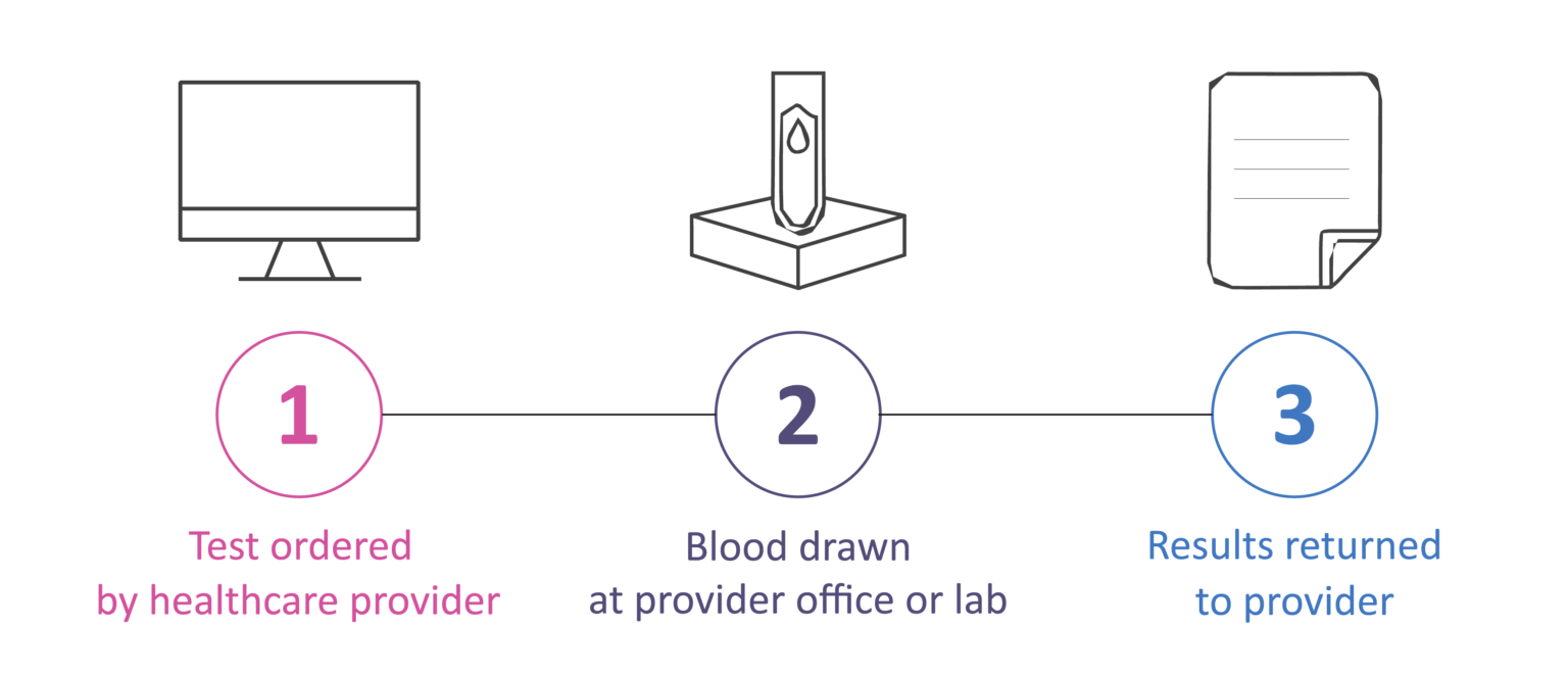 Cancertrace™ Agtc Genomics 